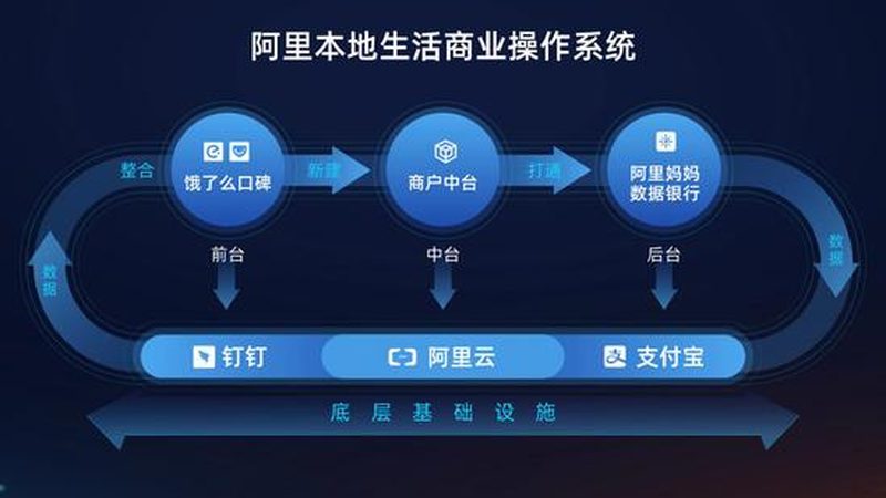小标题：更换零件的注意事项